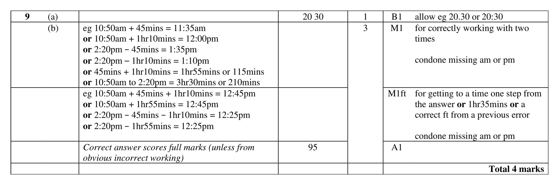 Mark scheme for Q9