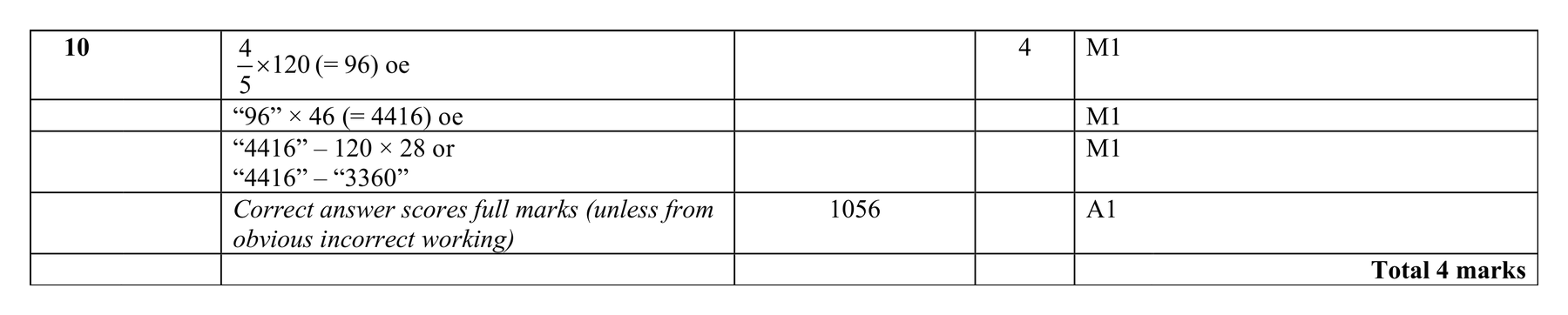 Mark scheme for Q10