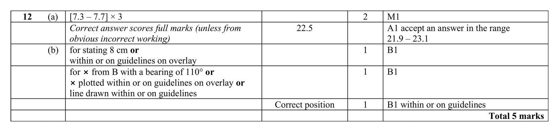 Mark scheme for Q12 (part 2 of 2)