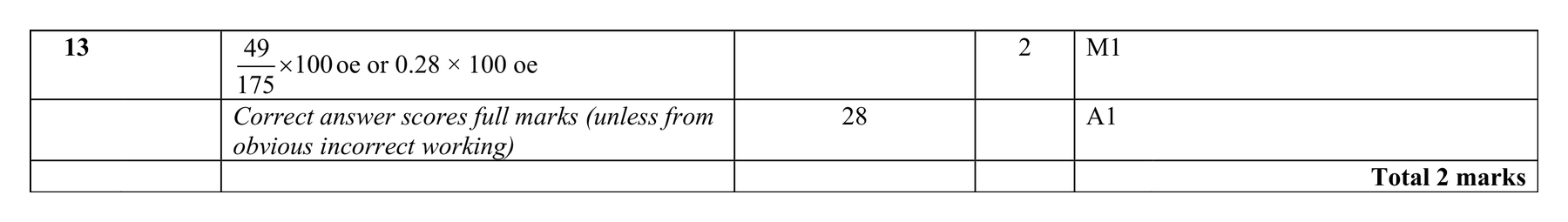 Mark scheme for Q13