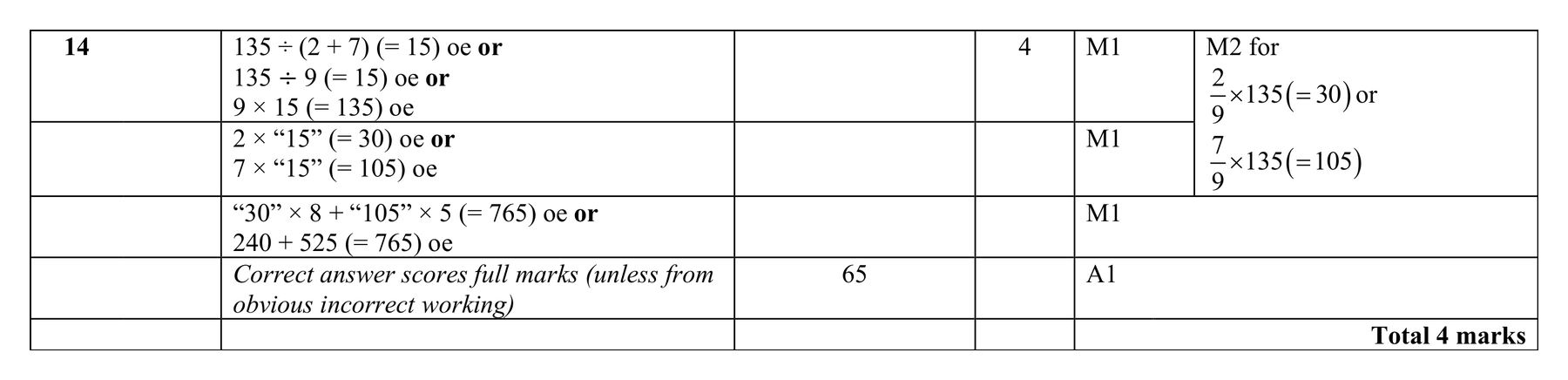 Mark scheme for Q14 (part 2 of 2)