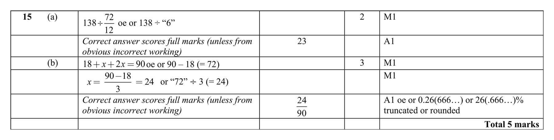 Mark scheme for Q15