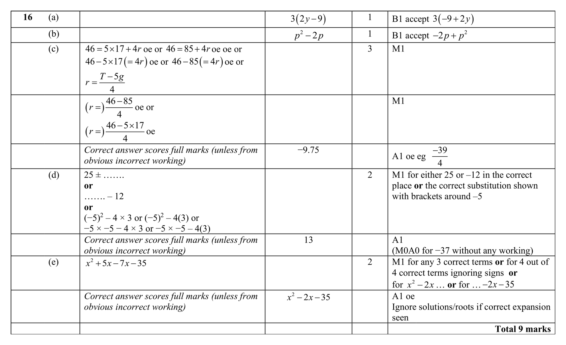 Mark scheme for Q16