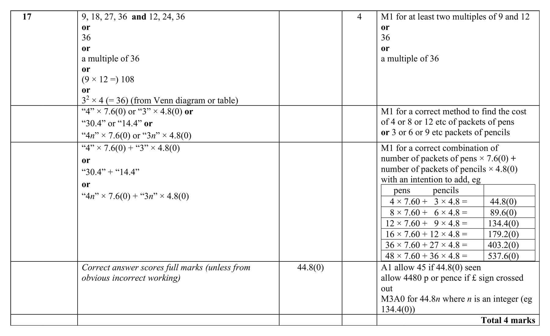 Mark scheme for Q17