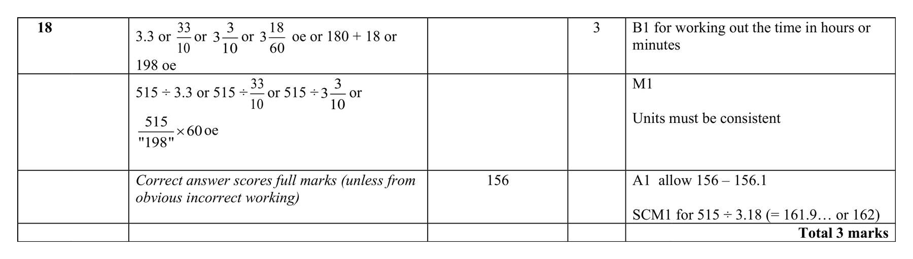 Mark scheme for Q18