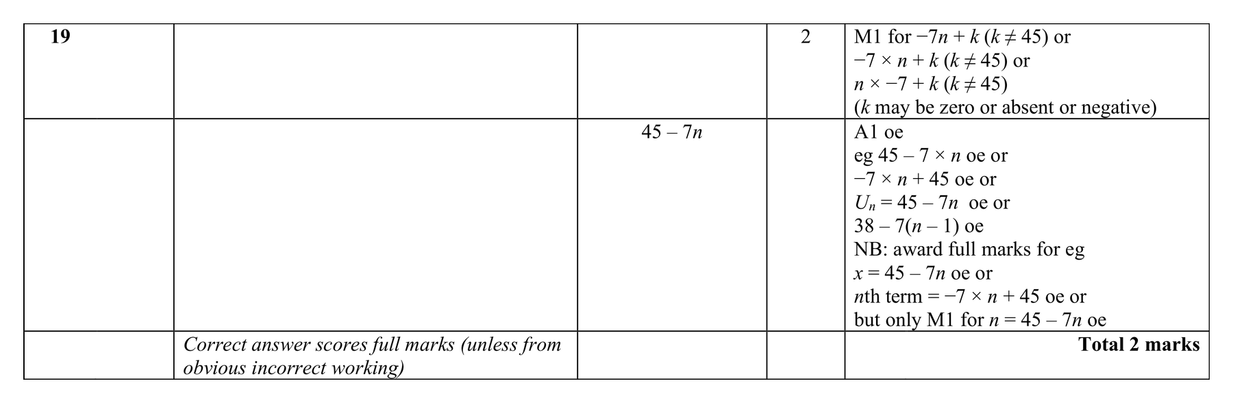 Mark scheme for Q19 (part 2 of 2)