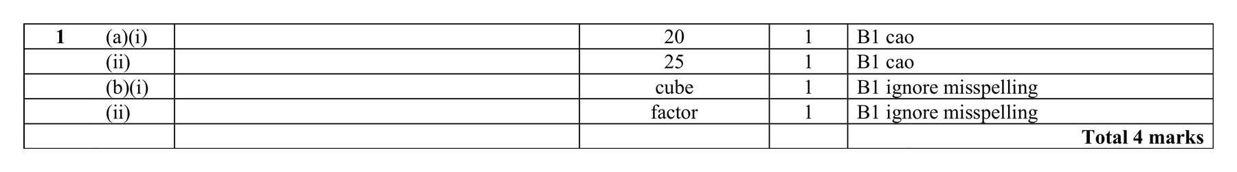 Mark scheme for Q1 (part 2 of 2)