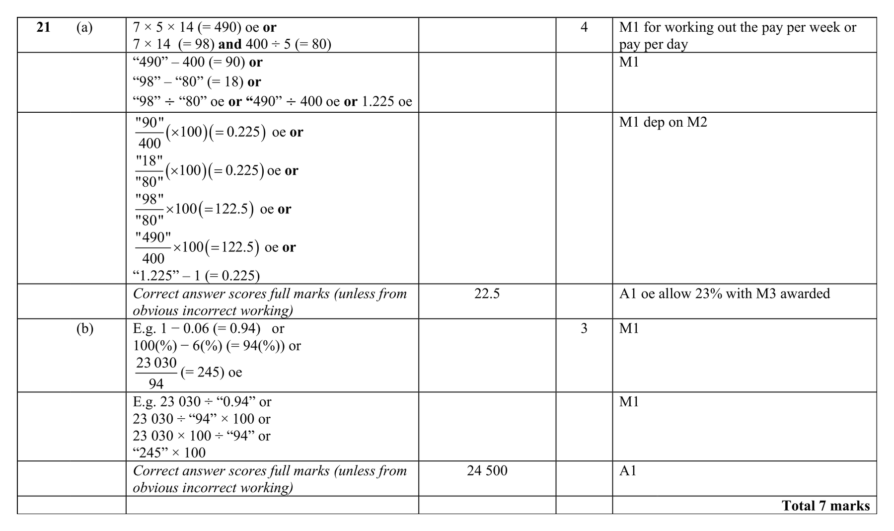 Mark scheme for Q21