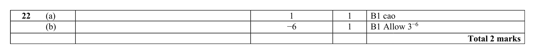 Mark scheme for Q22