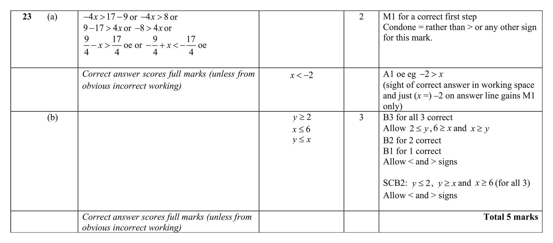 Mark scheme for Q23 (part 2 of 2)