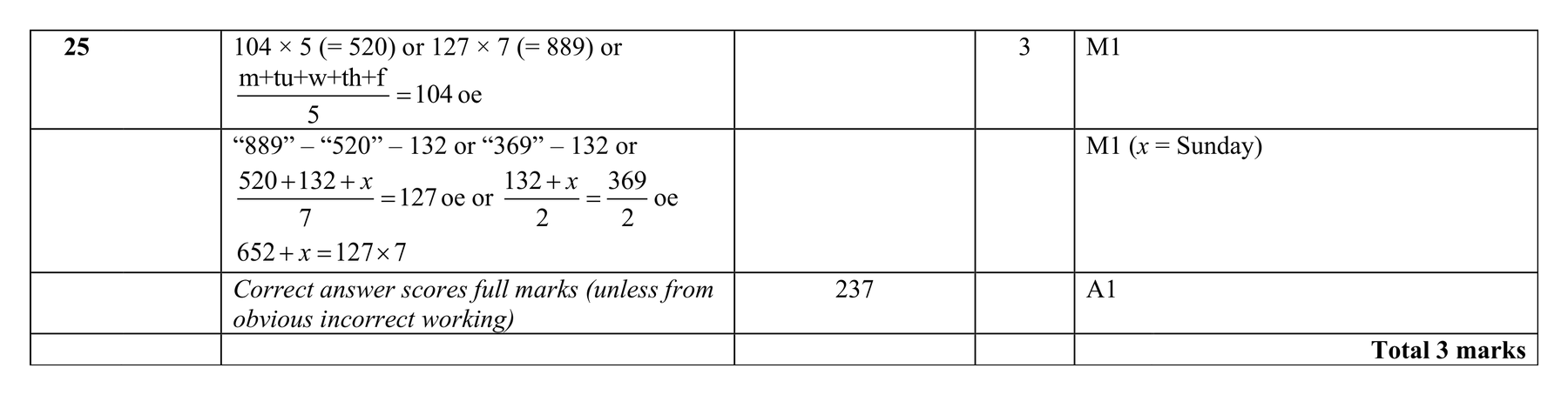 Mark scheme for Q25
