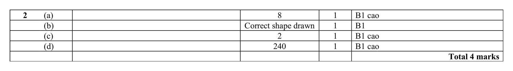 Mark scheme for Q2 (part 2 of 2)