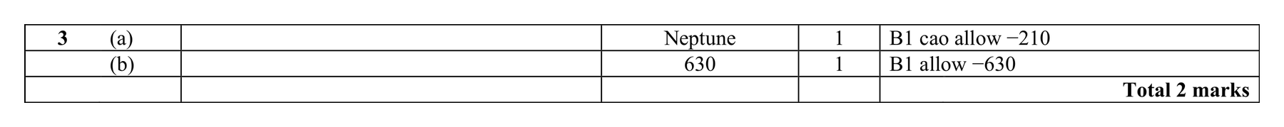 Mark scheme for Q3 (part 2 of 2)