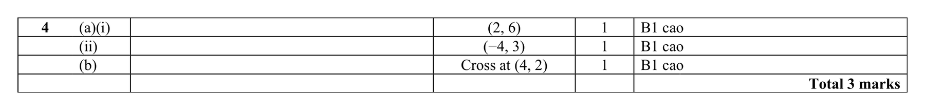 Mark scheme for Q4 (part 2 of 2)