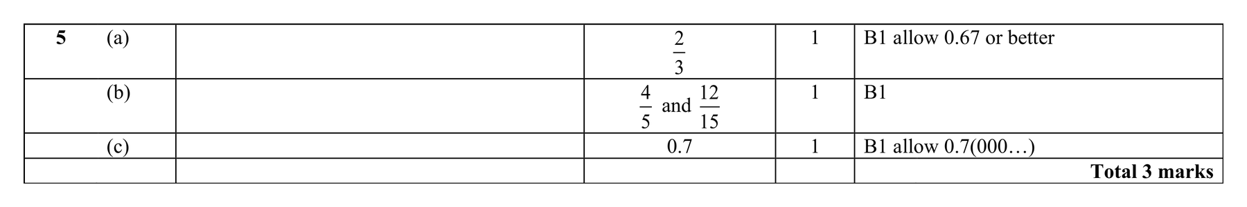 Mark scheme for Q5