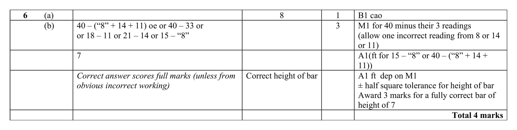 Mark scheme for Q6 (part 2 of 2)