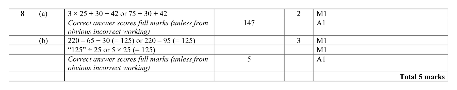 Mark scheme for Q8 (part 2 of 2)