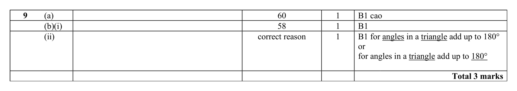 Mark scheme for Q9 (part 2 of 2)