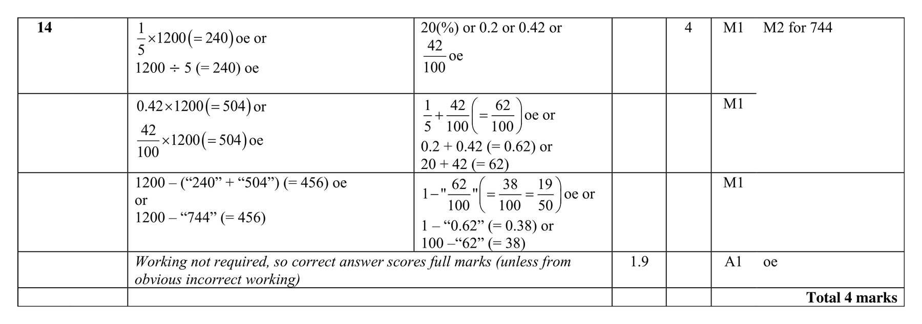Mark scheme for Q14
