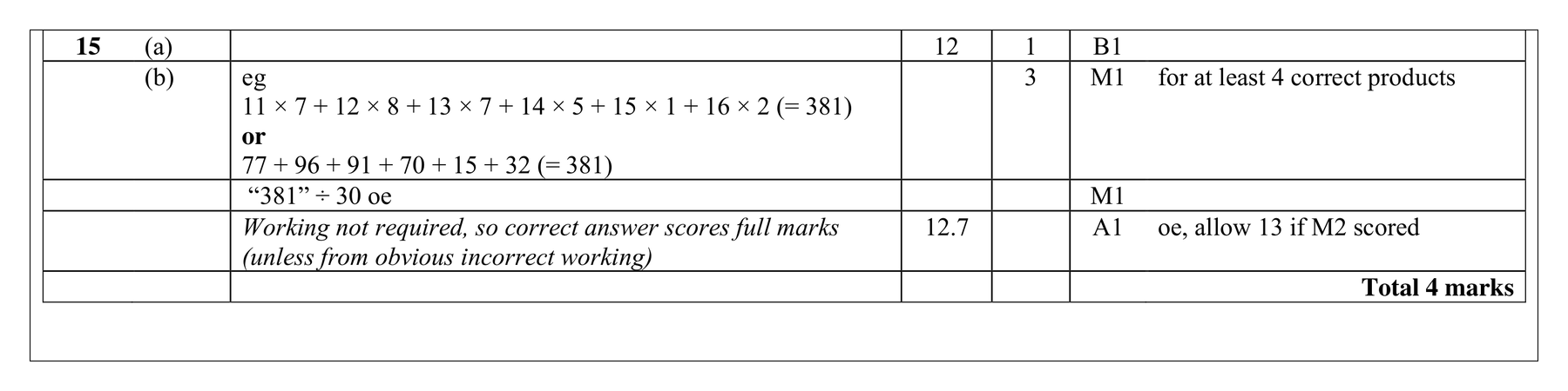Mark scheme for Q15