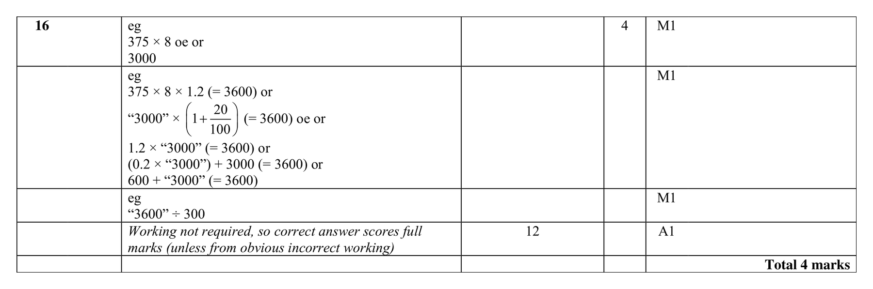 Mark scheme for Q16