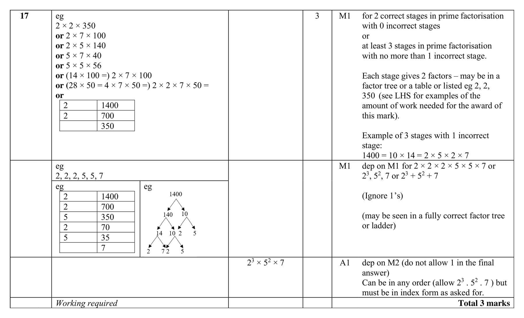 Mark scheme for Q17