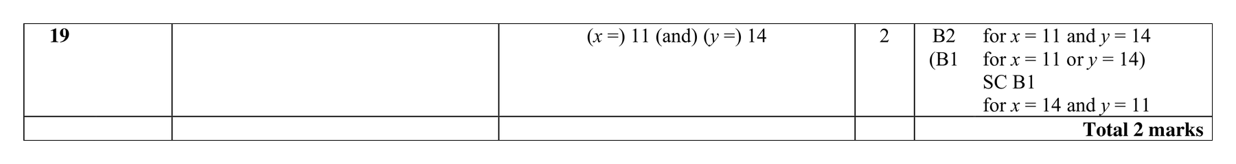Mark scheme for Q19