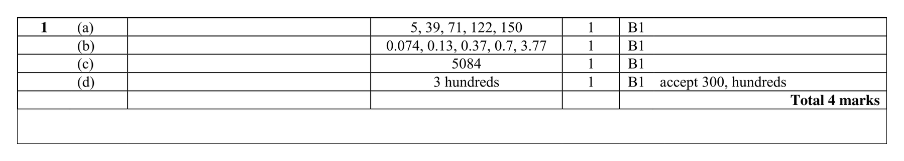 Mark scheme for Q1