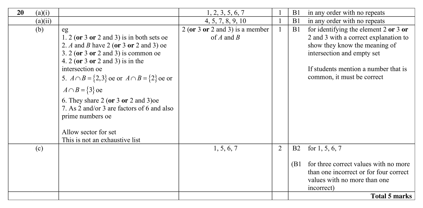 Mark scheme for Q20