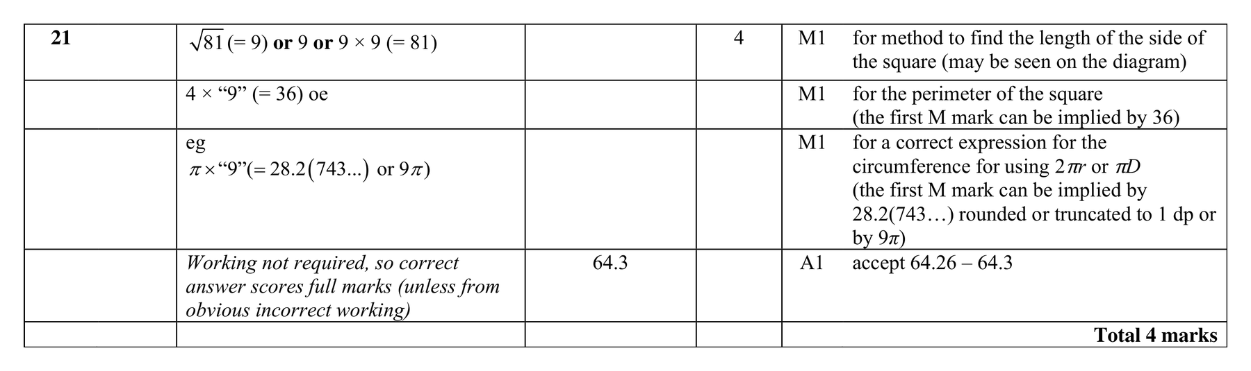 Mark scheme for Q21