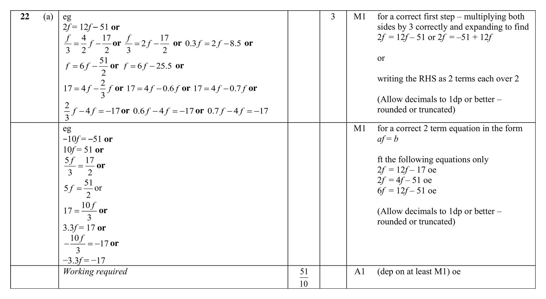 Mark scheme for Q22 (part 1 of 2)