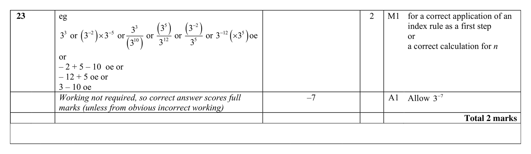 Mark scheme for Q23