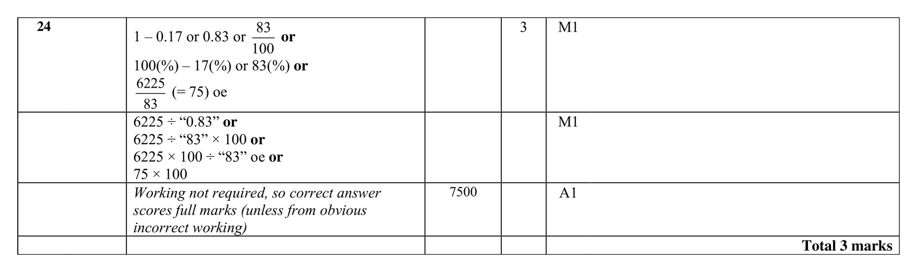 Mark scheme for Q24