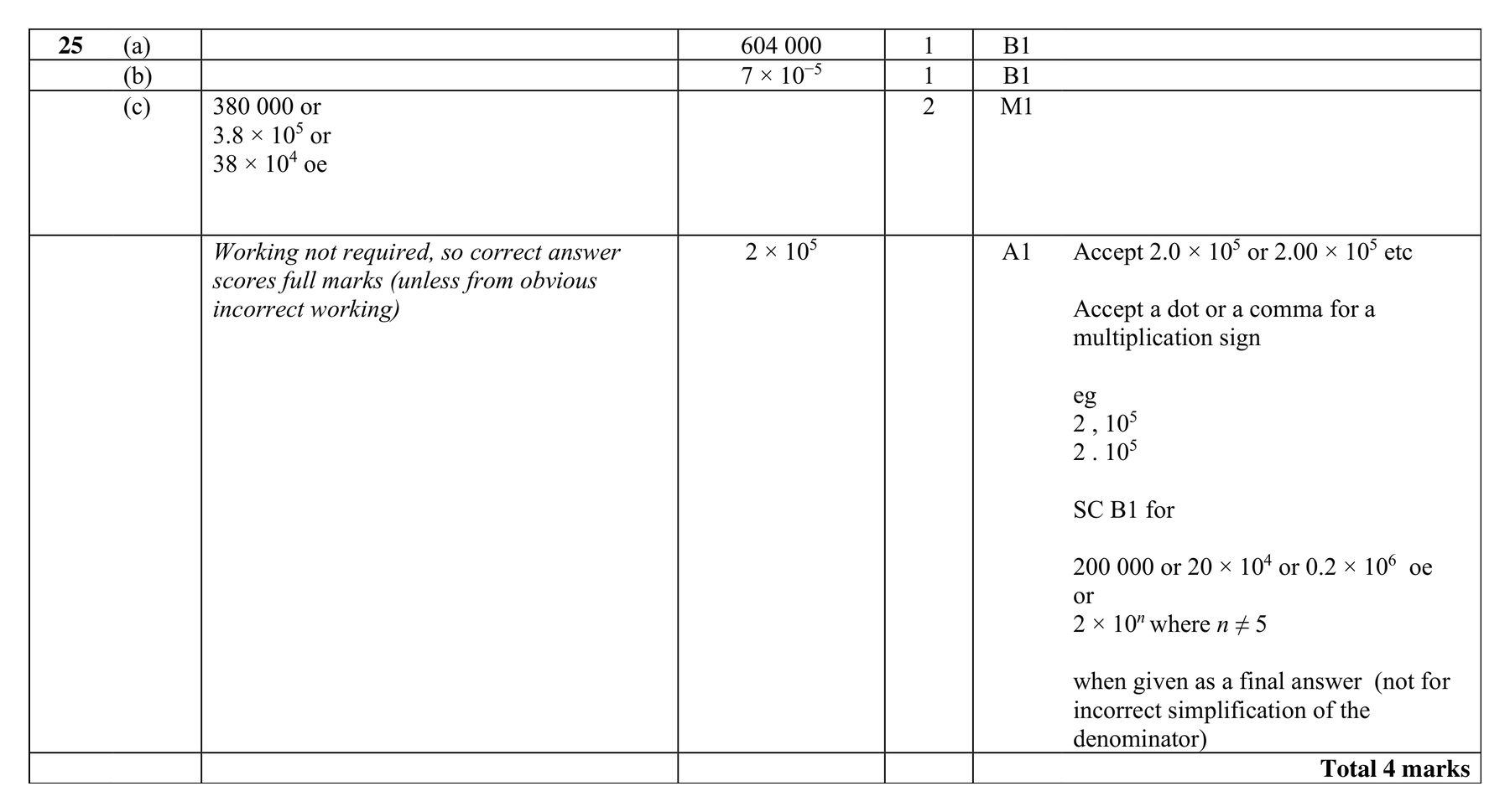 Mark scheme for Q25