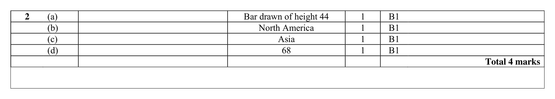 Mark scheme for Q2