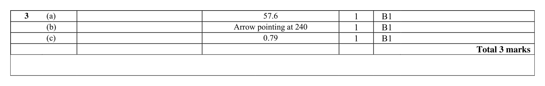 Mark scheme for Q3