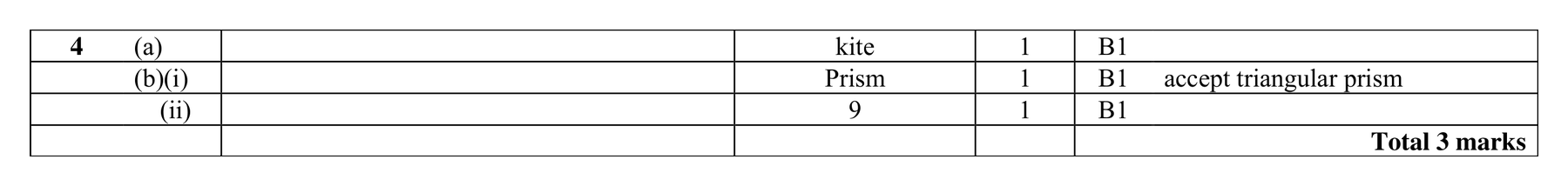 Mark scheme for Q4