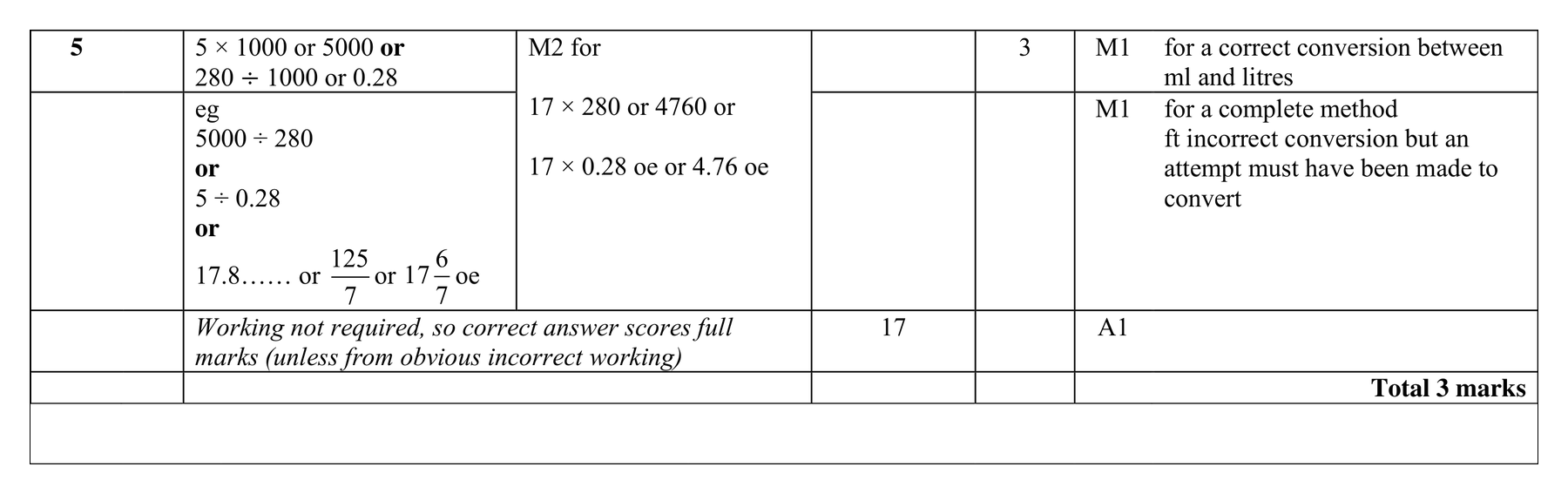 Mark scheme for Q5