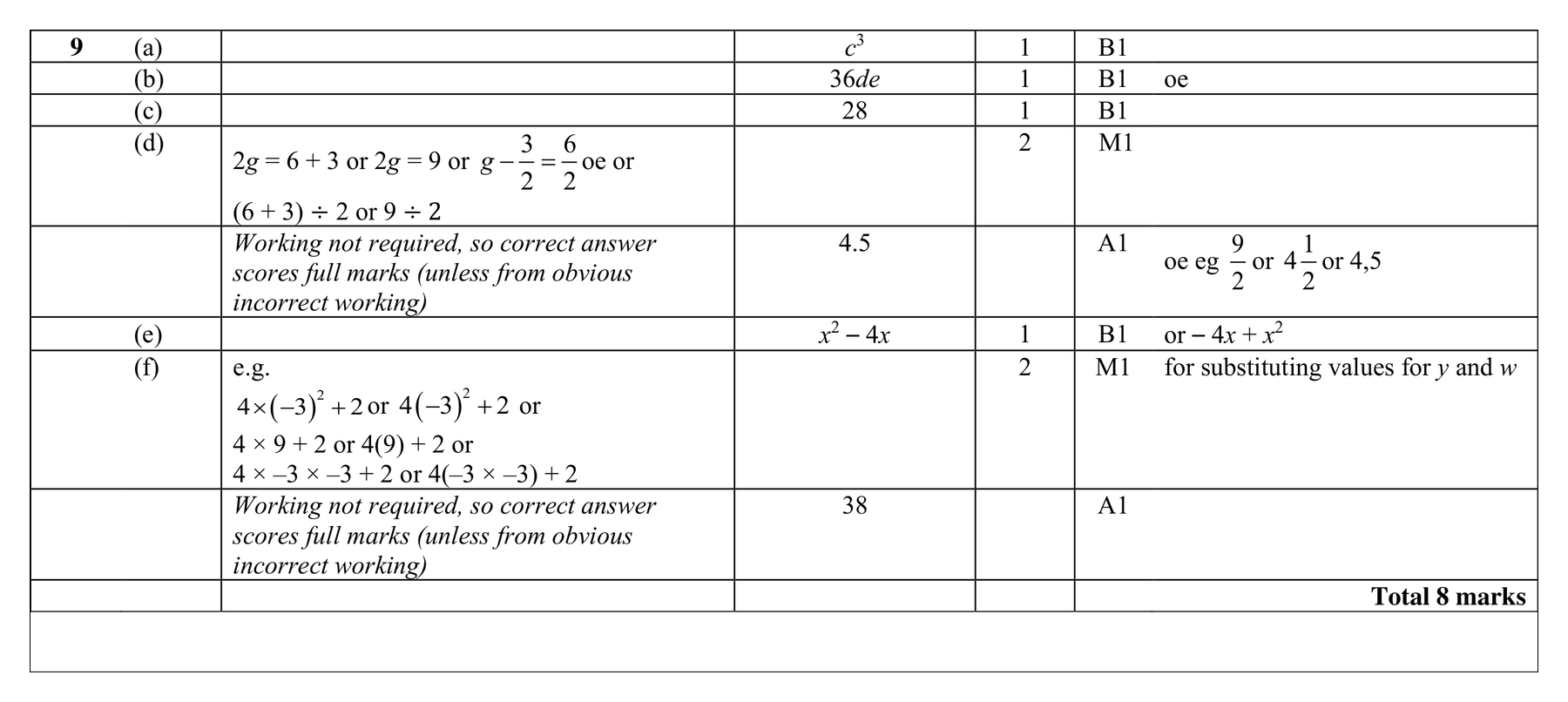 Mark scheme for Q9