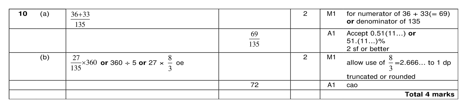 Mark scheme for Q10 (part 1 of 2)