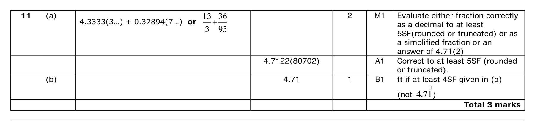Mark scheme for Q11