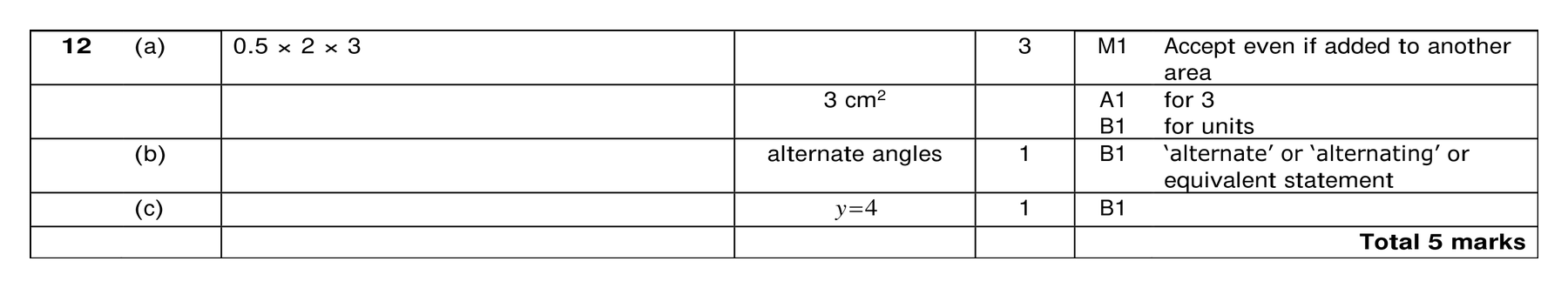 Mark scheme for Q12 (part 1 of 2)
