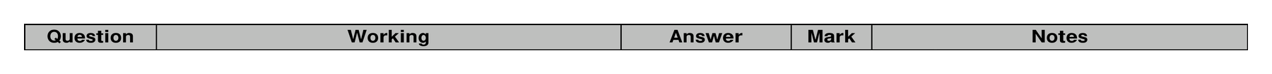 Mark scheme for Q12 (part 2 of 2)
