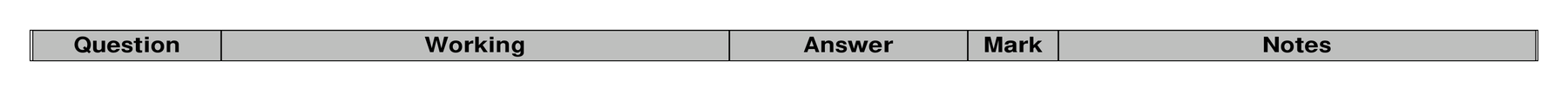 Mark scheme for Q13 (part 2 of 2)