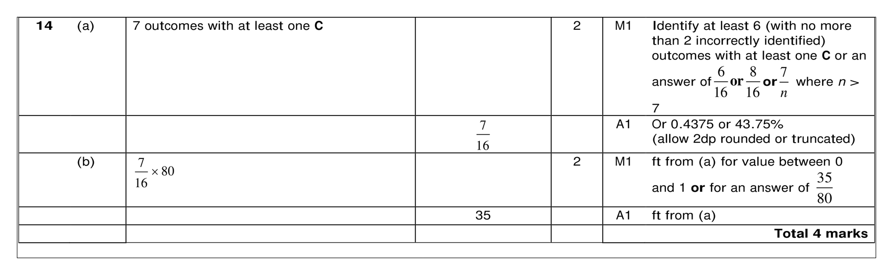 Mark scheme for Q14