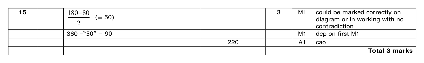 Mark scheme for Q15 (part 1 of 2)