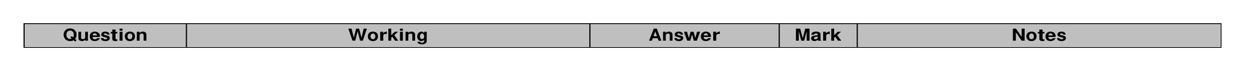 Mark scheme for Q15 (part 2 of 2)