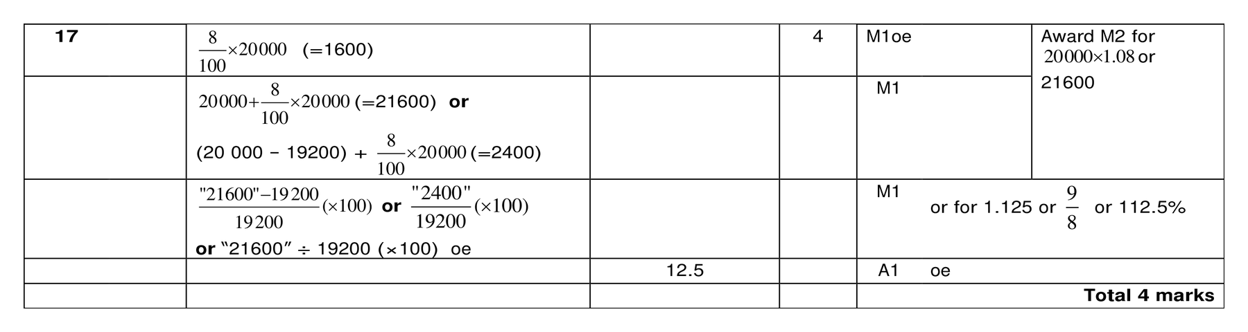 Mark scheme for Q17 (part 1 of 2)