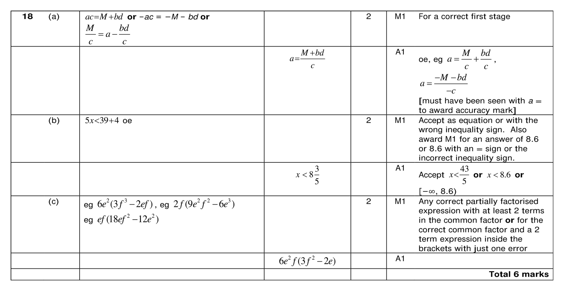 Mark scheme for Q18 (part 1 of 2)