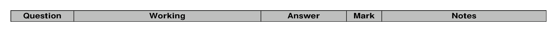 Mark scheme for Q18 (part 2 of 2)